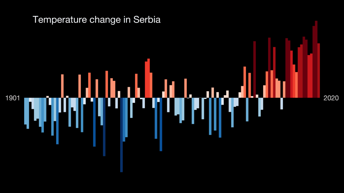 Promene temperature u Srbiji