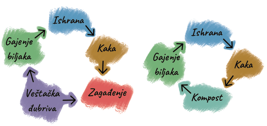 Problemi kanalizacije i septičke jame