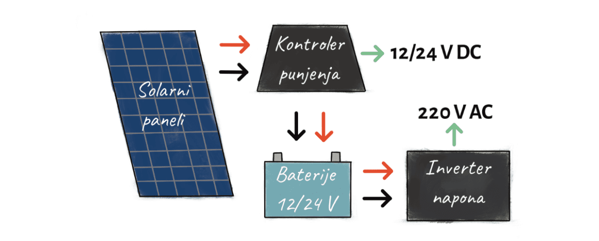 Solarni sistem